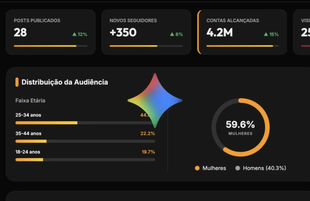 Como Criar Dashboards em Segundos com o Google Gemini