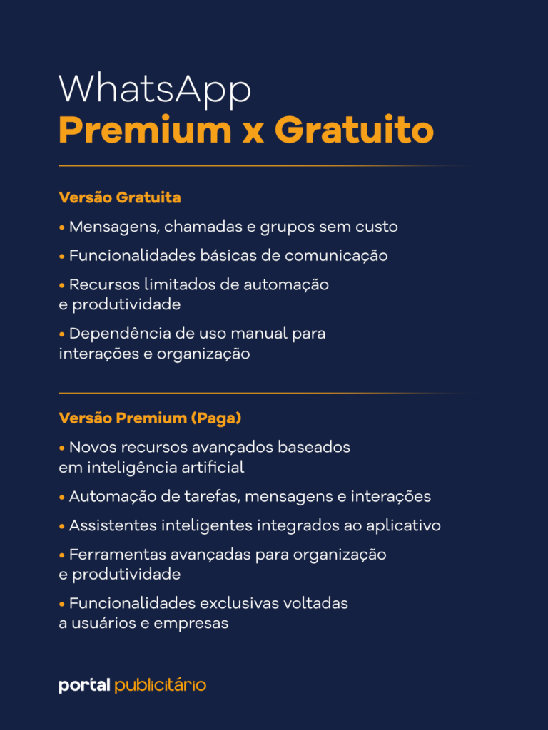 whatsapp premium