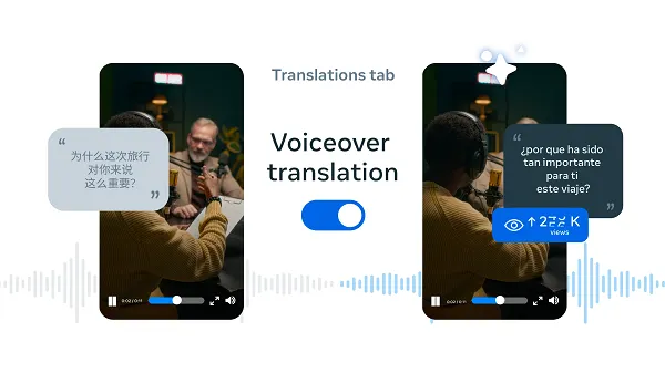 Meta lança IA para anúncios e aprimora Reels 5 meta voicover translation