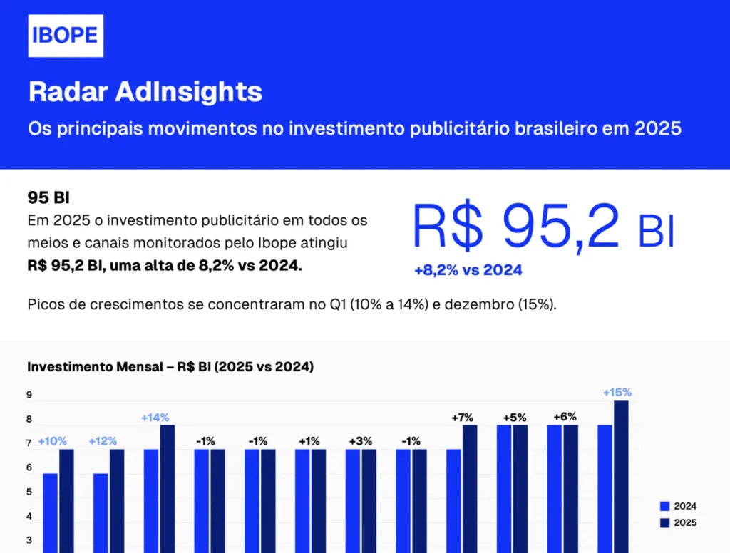 ibope radas ad insights