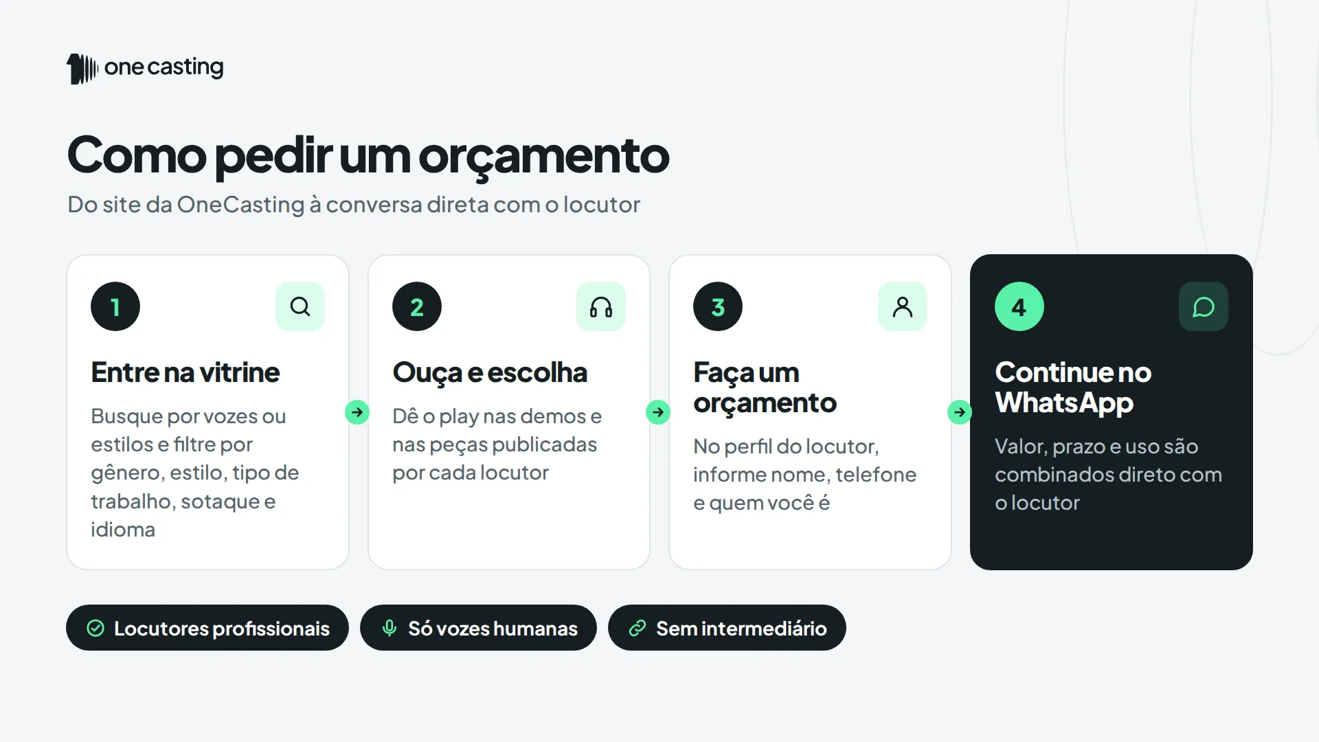 OneCasting: A plataforma com locutores de grandes marcas 2 imagem2 como pedir orcamento 1